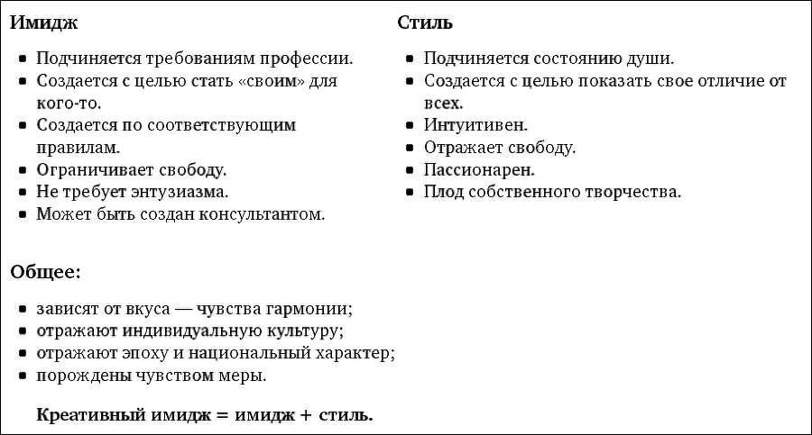 В предвкушении себя. От имиджа к стилю - i_001.png