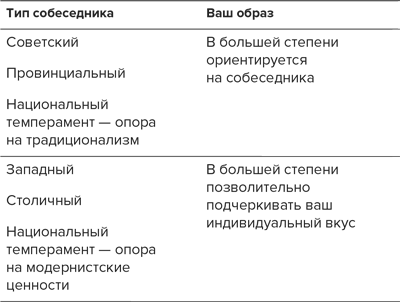 В предвкушении себя. От имиджа к стилю - i_010.png