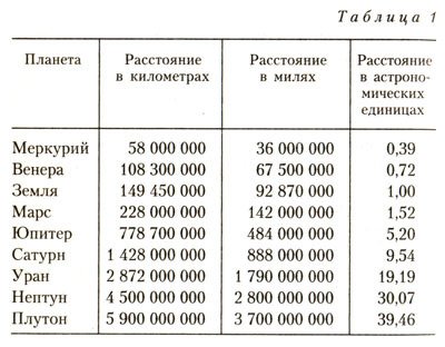 Загадки мироздания - tabl1.jpg