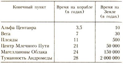 Загадки мироздания - tablvrem.jpg