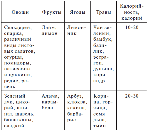 Диета Кима Протасова. Как я похудела на 20 кг. Пошаговое руководство к здоровой стройности навсегда - i_001.png