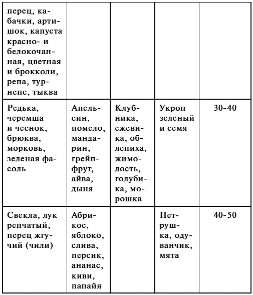 Диета Кима Протасова. Как я похудела на 20 кг. Пошаговое руководство к здоровой стройности навсегда - i_002.png