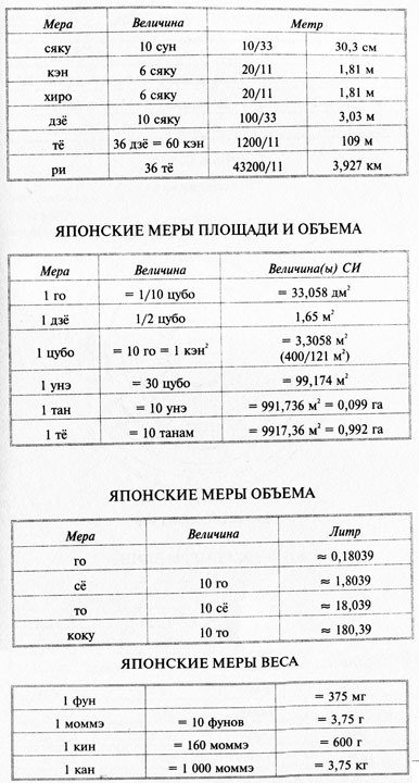 Эпоха Воюющих провинций - i_003.jpg