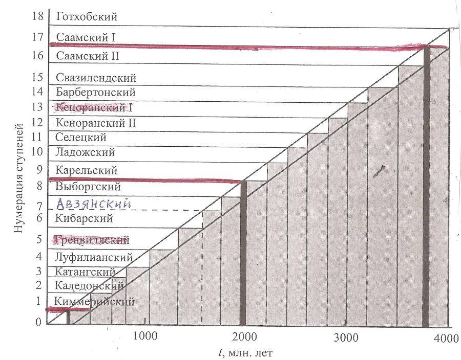 Школьная Космогония детям, часть 4 (СИ)  - _0.jpg