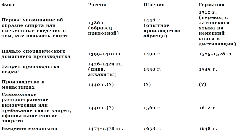 История водки - _5.png