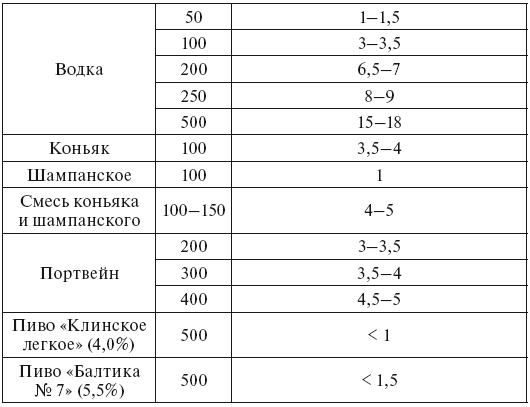 Права водителя 2014. Как противостоять недобросовестному гаишнику? С таблицей штрафов - i_009.png