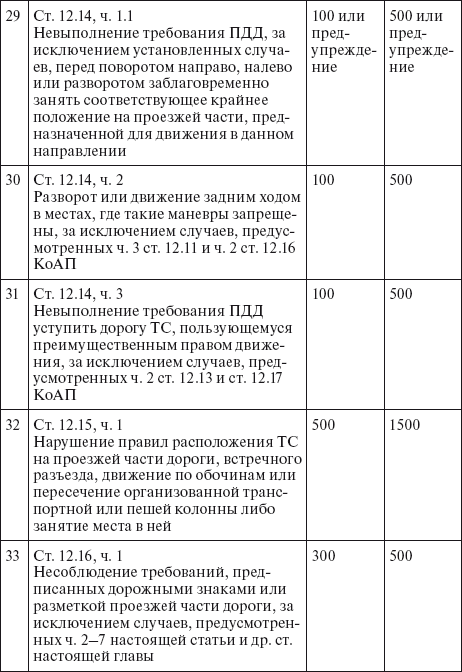 Права водителя 2014. Как противостоять недобросовестному гаишнику? С таблицей штрафов - i_019.png