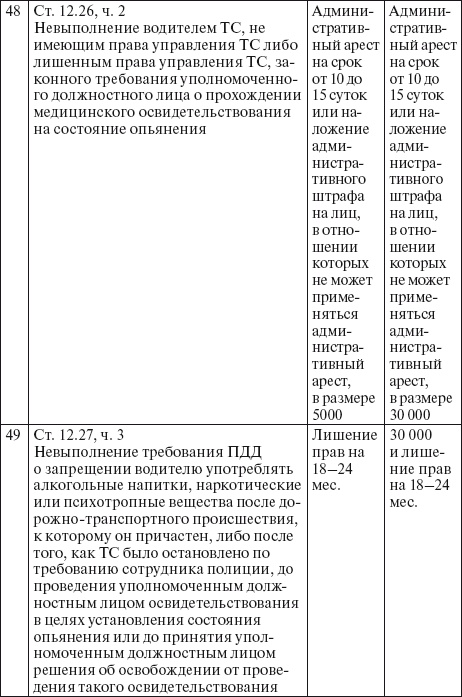 Права водителя 2014. Как противостоять недобросовестному гаишнику? С таблицей штрафов - i_022.png