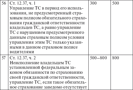 Права водителя 2014. Как противостоять недобросовестному гаишнику? С таблицей штрафов - i_024.png
