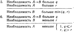 Моделирование рассуждений. Опыт анализа мыслительных актов - p120_2.png