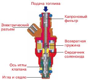 Устройство автомобиля для сдающих экзамены в ГИБДД и начинающих водителей - i_029.jpg