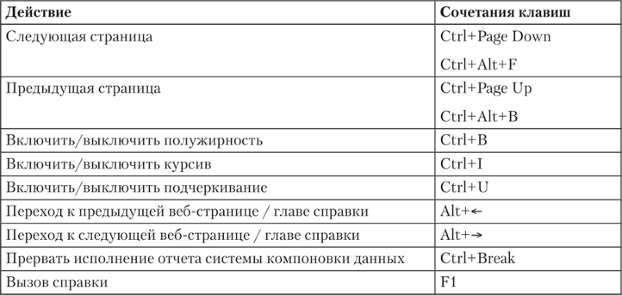 1С: Управление небольшой фирмой 8.2 с нуля. 100 уроков для начинающих - i_024.png