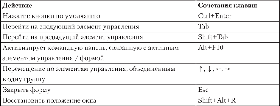 1С: Управление небольшой фирмой 8.2 с нуля. 100 уроков для начинающих - i_027.png