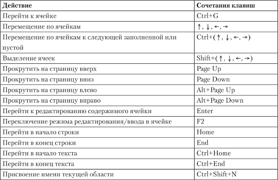 1С: Управление небольшой фирмой 8.2 с нуля. 100 уроков для начинающих - i_031.png
