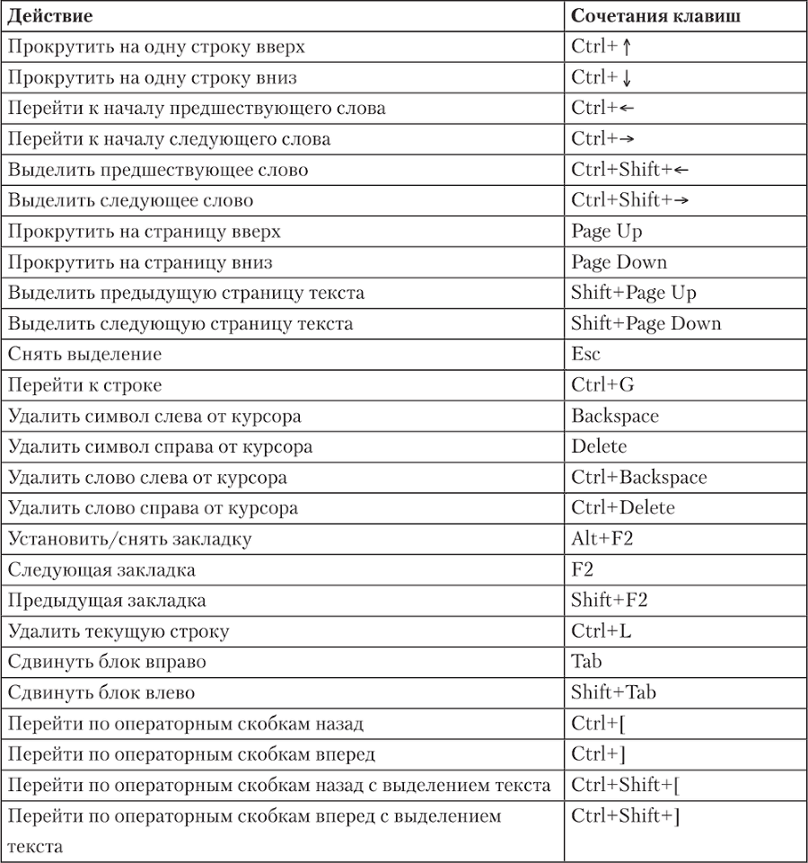 1С: Управление небольшой фирмой 8.2 с нуля. 100 уроков для начинающих - i_033.png