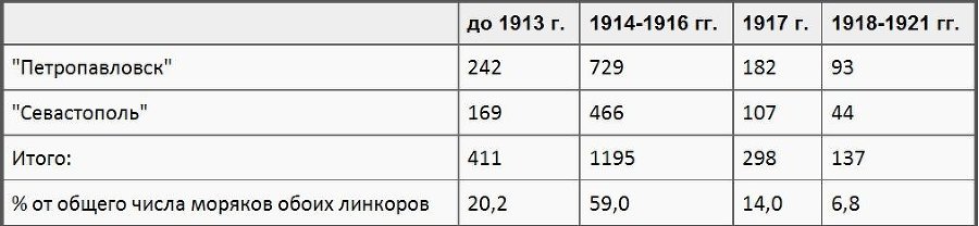 Кронштадтский мятеж - i_007.jpg