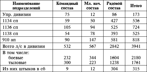 Их послал на смерть Жуков? Гибель армии генерала Ефремова - i_072.png