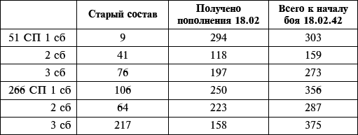 Их послал на смерть Жуков? Гибель армии генерала Ефремова - i_073.png