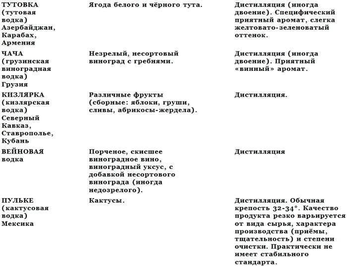 Чай и водка в истории России - _11.png
