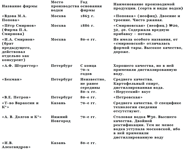 Чай и водка в истории России - _14.png