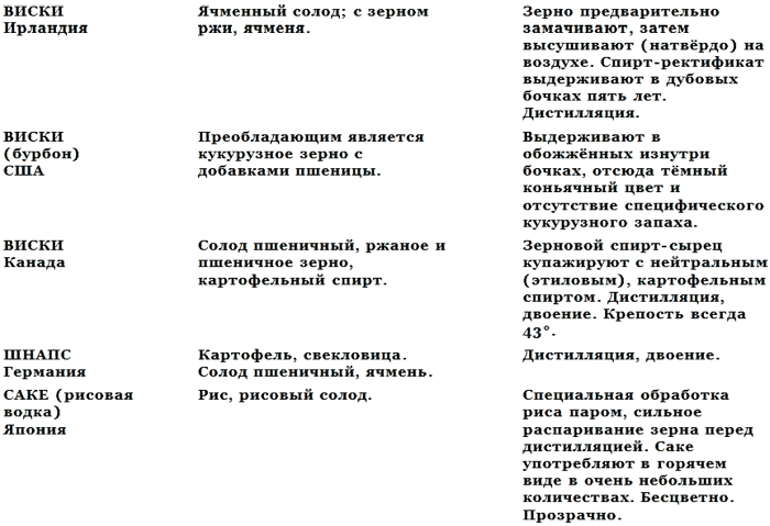 Чай и водка в истории России - _8.png
