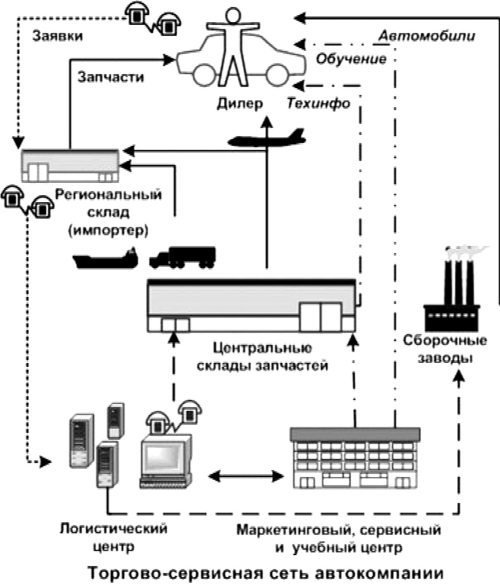 Автодилер. Торговля техникой: Практическое пособие - _4.jpg
