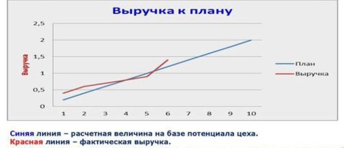 Автосервис. Управление рисками: Практическое пособие - _31.jpg
