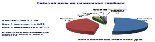 Автосервис. Управление рисками: Практическое пособие - _34.jpg
