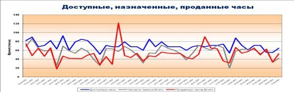 Автосервис. Управление рисками: Практическое пособие - _41.jpg