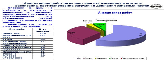 Автосервис. Управление рисками: Практическое пособие - _42.jpg