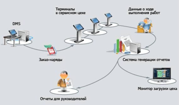 Автосервис. Управление рисками: Практическое пособие - _32.jpg