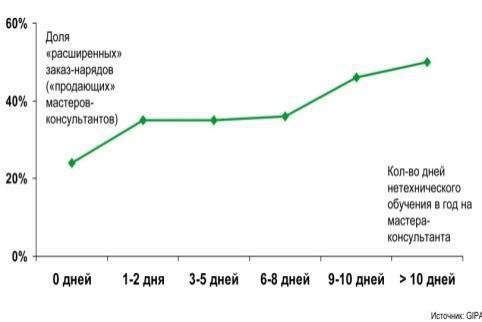 Автосервис. Управление рисками: Практическое пособие - _36.jpg