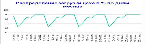 Автосервис. Управление рисками: Практическое пособие - _47.jpg