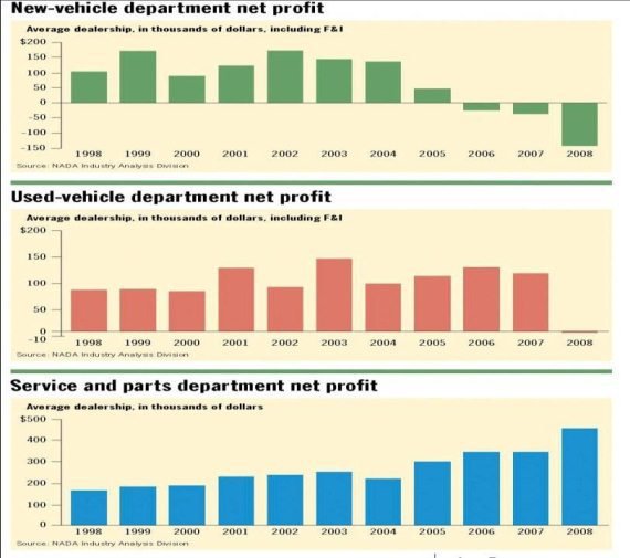 Автосервис. Управление рисками: Практическое пособие - _76.jpg