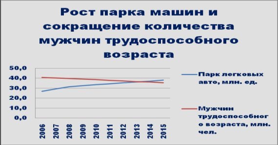 Автосервис. Управление рисками: Практическое пособие - _80.jpg