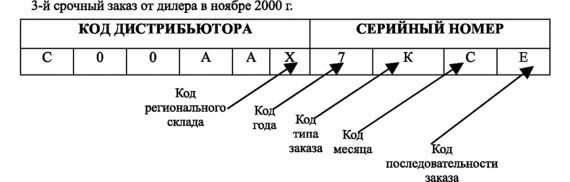 Логистика приемки и отгрузки товаров: Практическое пособие - _20.jpg