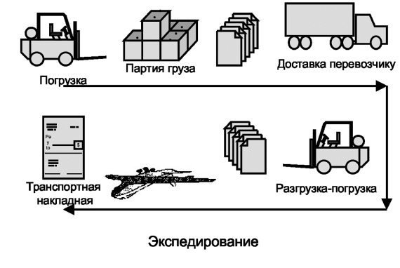 Логистика приемки и отгрузки товаров: Практическое пособие - _41.jpg