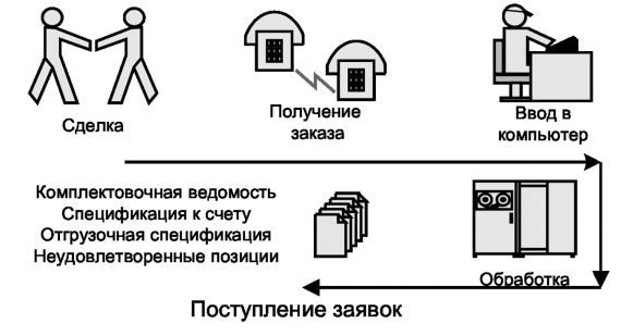 Логистика приемки и отгрузки товаров: Практическое пособие - _38.jpg