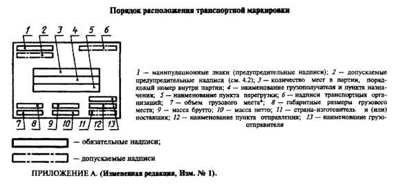 Логистика приемки и отгрузки товаров: Практическое пособие - _42.jpg