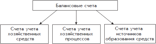 Бухгалтерский учет с нуля - i_066.png