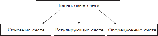 Бухгалтерский учет с нуля - i_068.png