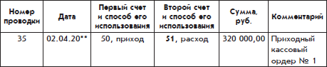Бухгалтерский учет с нуля - i_072.png