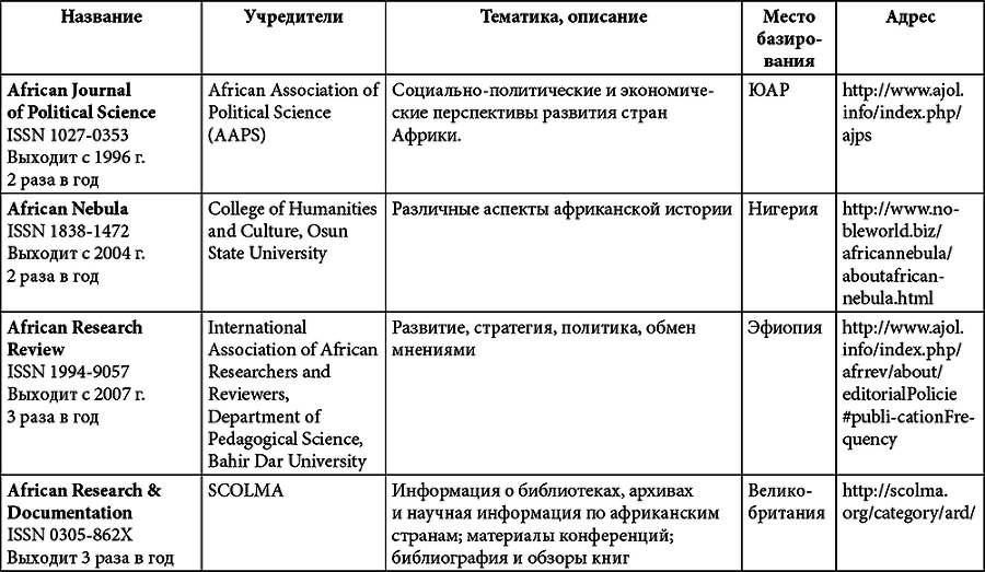 Африка. История и историки - i_003.png