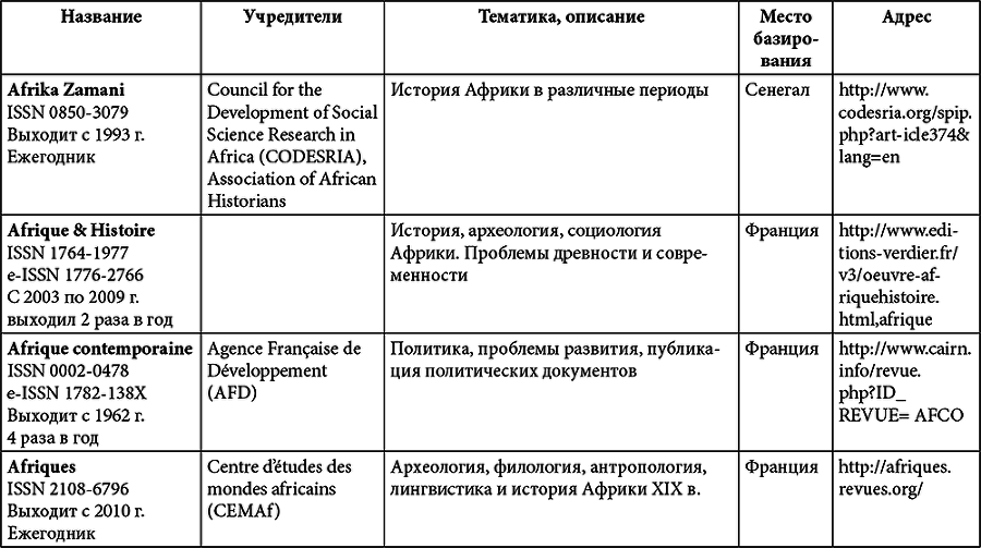 Африка. История и историки - i_006.png