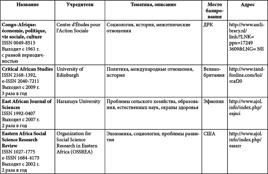 Африка. История и историки - i_008.png