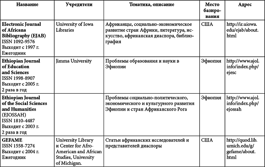 Африка. История и историки - i_009.png