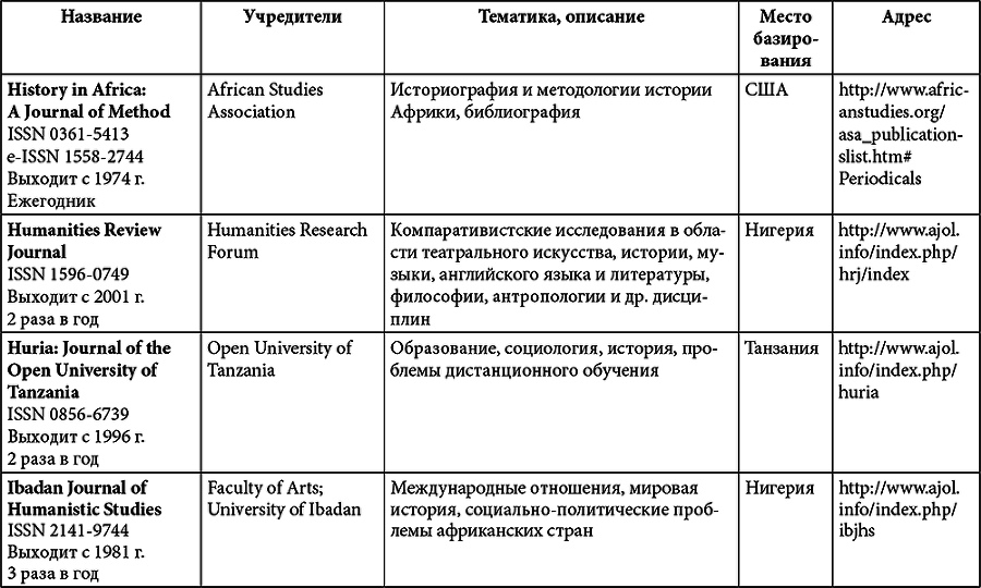 Африка. История и историки - i_011.png
