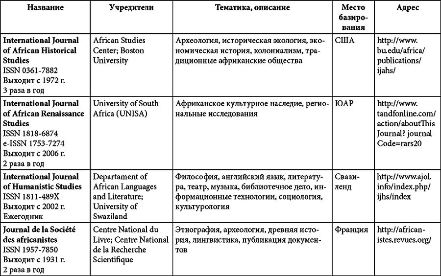 Африка. История и историки - i_013.png