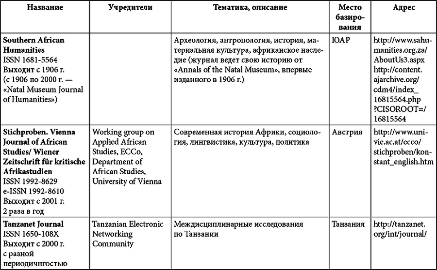 Африка. История и историки - i_022.png