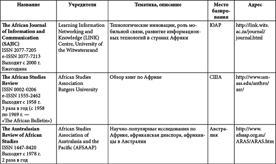 Африка. История и историки - i_023.png